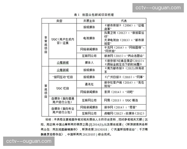 用户生成内容与专业制作互补 丰富内容供给层次
